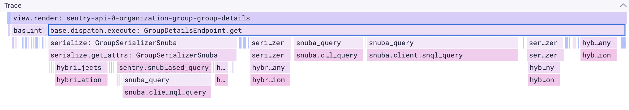 Spans in the Profile Details page