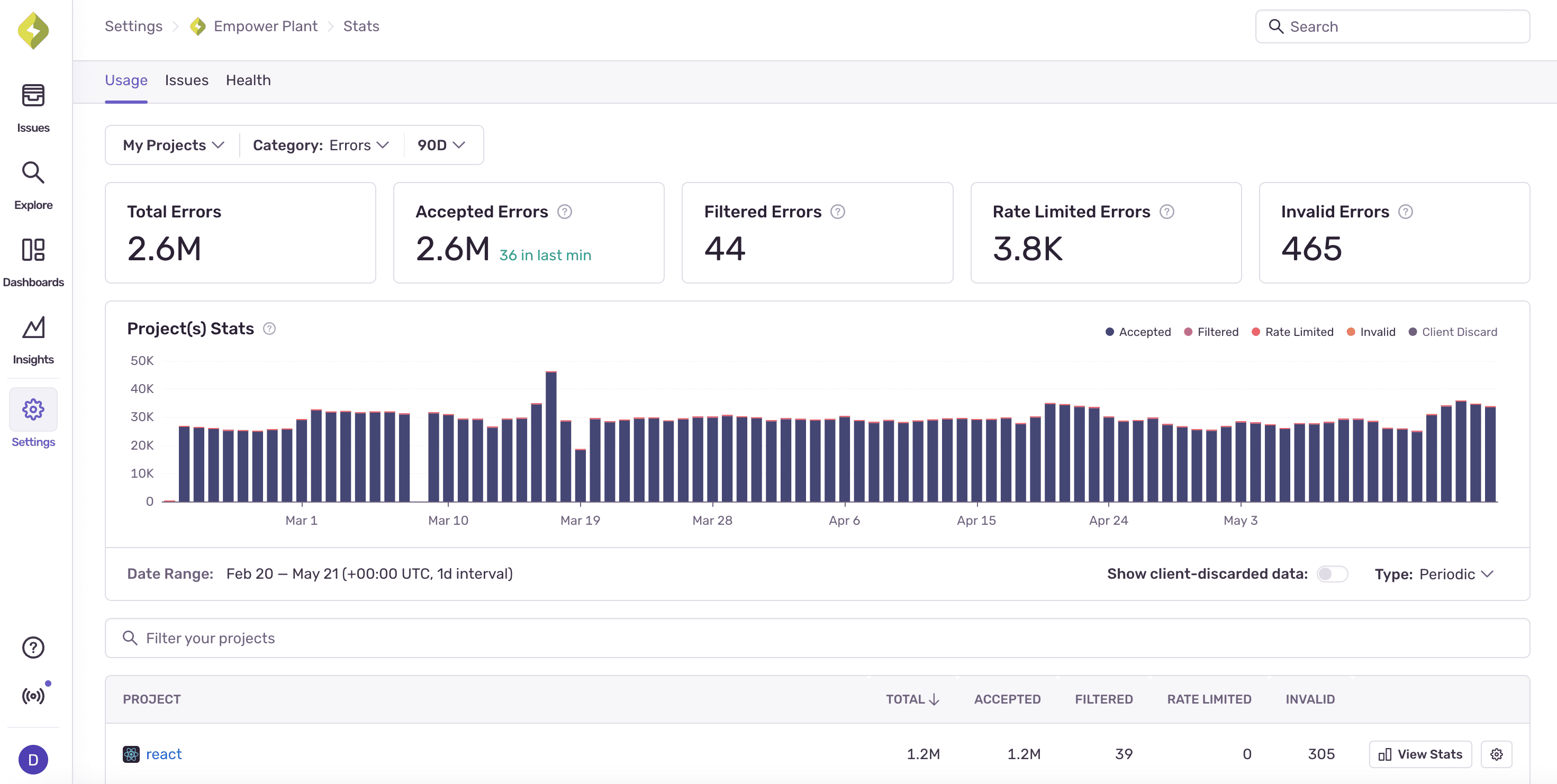 Usage Stats page showing errors